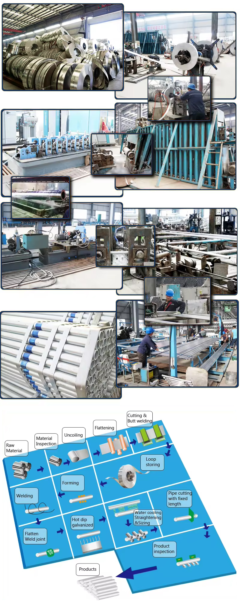 Product Processing